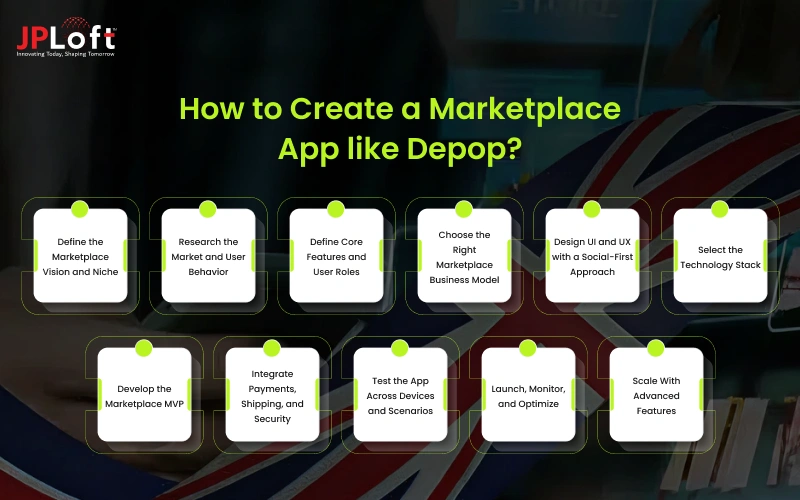 How to Create a Marketplace App like Depop
